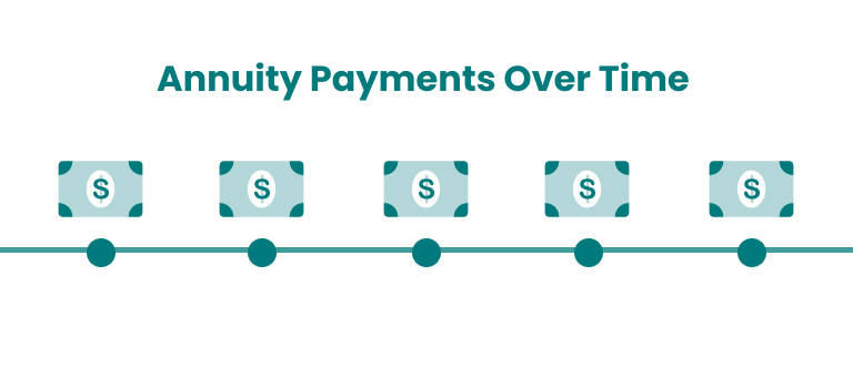 Annuity Payments Over Time